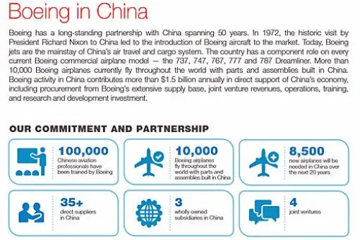 Chiny rezygnują z Boeingów