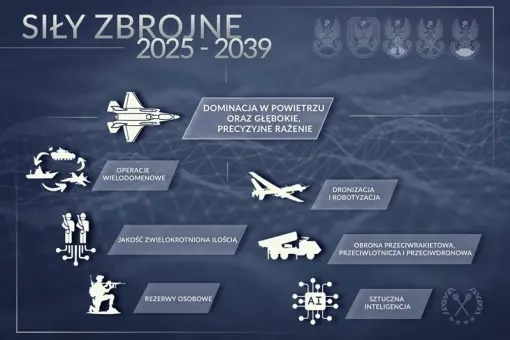 500 tysięcy żołnierzy według Sztabu Generalnego