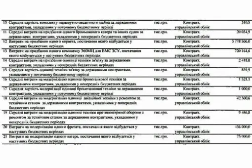 3,8 mld UAH na korwetę Ada w 2021