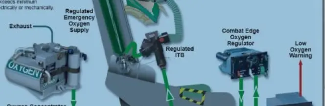 Formaldehyd w F-16I z wytwornicy tlenu?