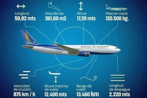 Boliviana wybrały A330-200