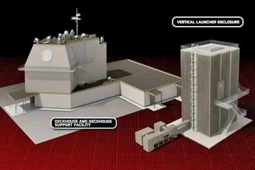 Aegis Ashore na Guam?