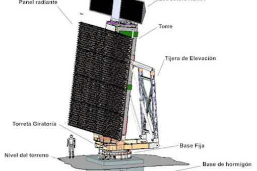Argentyna stawia na własny radar 3D