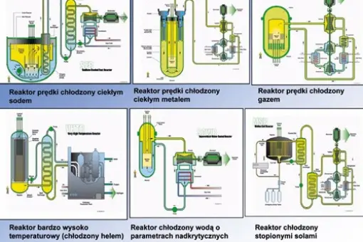 US Air Force zamierzają znuklearyzować swoje bazy