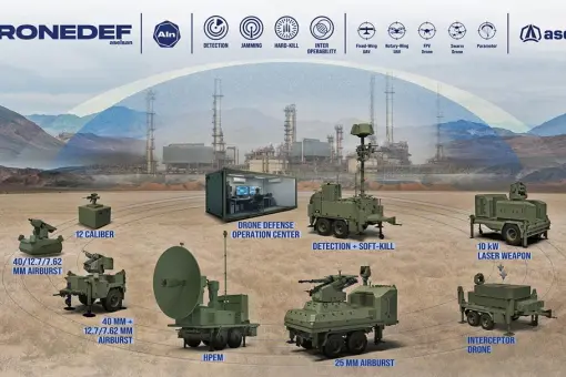 DRONEDEF: wielowarstwowa odpowiedź na zagrożenie bezzałogowcami
