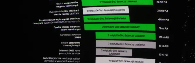Program badań kosmicznych Sieci Badawczej Łukasiewicz