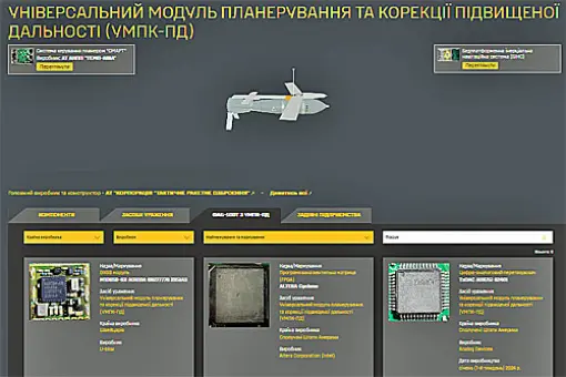 UMPK z komponentami z USA