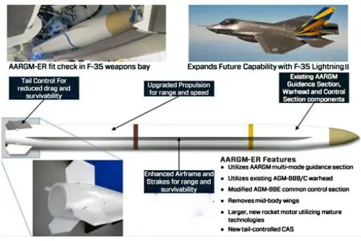 Kontrakt na AGM-88G AARGM-ER