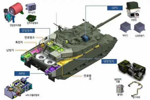 Czołg K1E1 bez klimatyzacji