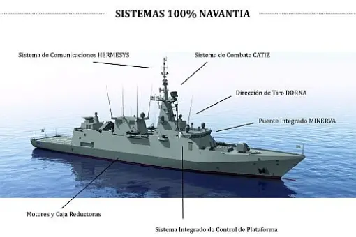 Hiszpańskie korwety dla Arabii Saudyjskiej